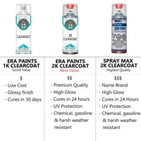 За Pontiac точно съвпадение аерозолен спрей докоснете боя Sprayma 2k Clearcoat и Primer - Изберете цвета си
